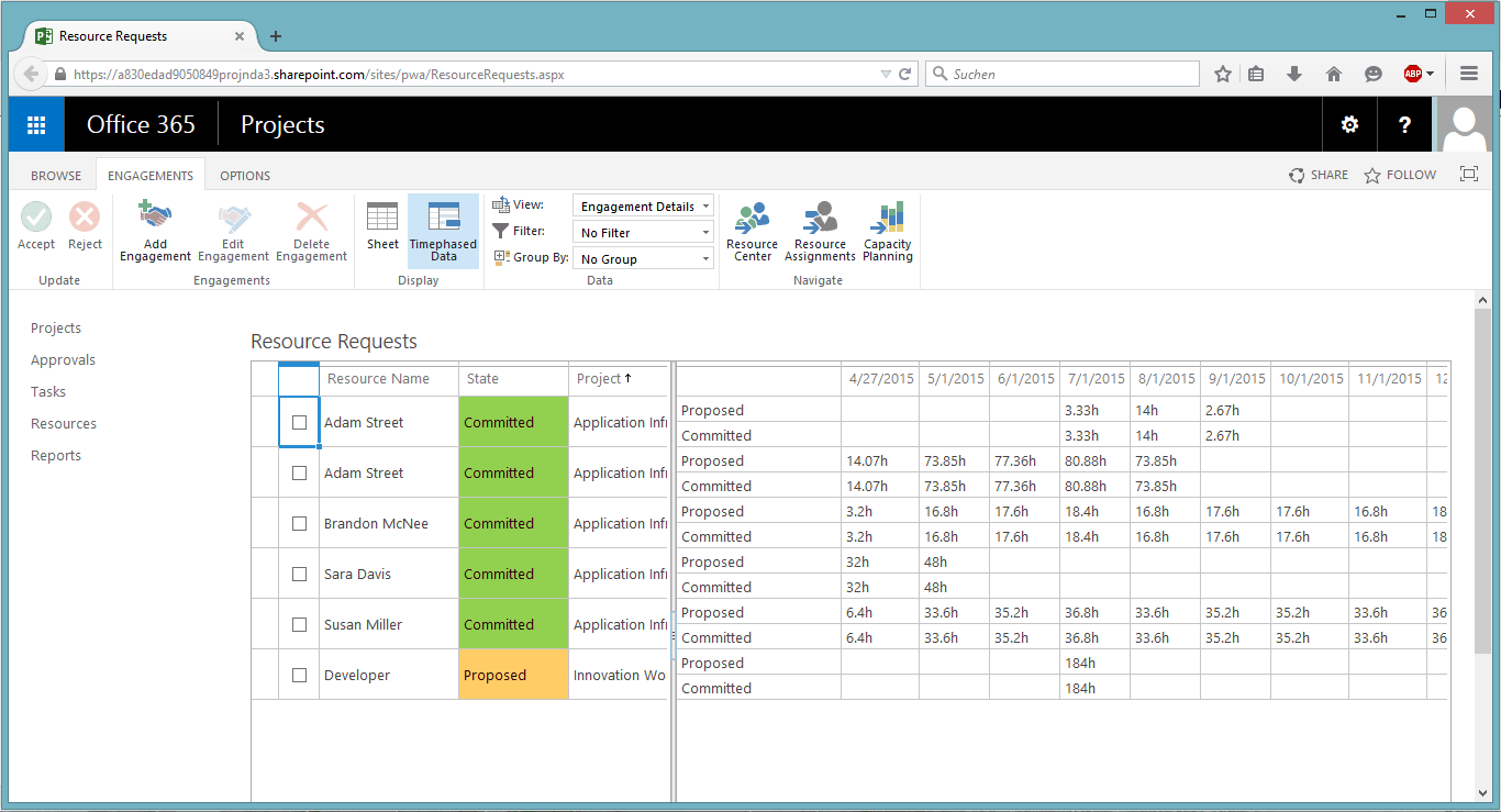 Сервер project. Архитектура MS Project Server. Microsoft Project Server 2019. Microsoft Project 2019 Интерфейс. Microsoft Project Server 2016.